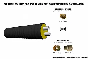 Труба ТВЭЛ-ПЭКС -2 2х32х2,9/125 6 бар, SDR 11 4