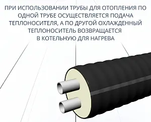 Труба ТВЭЛ-ЭКОПЭКС-2, 6 бар 2х25х2,3/90 мм (бухта 25 м) 6