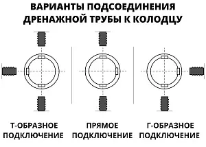 Дренажный колодец d500 h6000 с черной крышкой (отводы 160 мм) 3