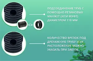 Дренажный колодец d315 h 500 с черной крышкой (отводы 110 мм) 3