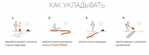 Дренажная система Gulfstream d110/300 мм (российский наполнитель) 4