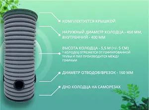 Дренажный колодец d460 h5500 с зеленой крышкой (отводы 160 мм) 2
