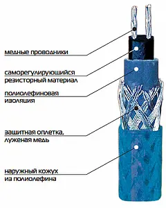 ТВЭЛ-ПЭКС ПЭ 100 SDR 17  40х2,4/110 с кабель каналом 4