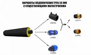 ТВЭЛ-ПЭКС ПЭ 100 SDR 17  50х3,0/125 с кабель каналом 5