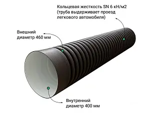  Труба ПЭ sn6  460/400 6м с раструбом 1