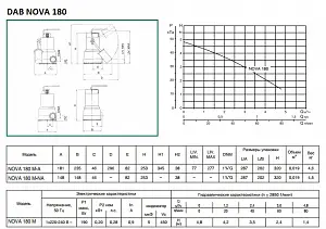 Дренажный насос DAB Nova 180 M-A 3