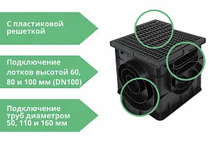 Набор: Дождеприемник Европартнер 300х300 с пласт. решеткой (+2 перегородки и корзина) (7431) 4
