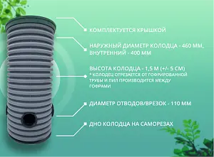 Дренажный колодец d460 h1500 с зеленой крышкой (отводы 110 мм) 2