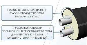 Труба ТВЭЛ-ЭКОПЭКС-2, PE-RT II, 8 бар 2х32х4,4/110 мм (бухта 25 м) 4