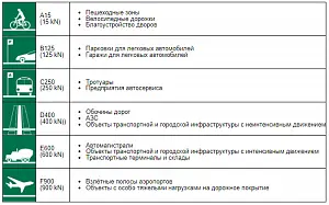Комплект: Лоток Standartpark Spark ЛВ-10.14.07-ПП с РВ щель. ВЧ кл.А (арт. 088031) 3