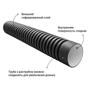 Труба ПЭ SN8  200/171 6м с раструбом 3