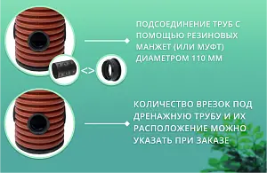 Дренажный колодец d368 h 500 с зеленой крышкой (отводы 110 мм) 3