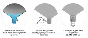 Емкость ЭкоПром ЦКТ 5000л с патрубком 160мм (белый) 5