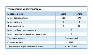 Насос Джилекс Дренажник 110/8 5
