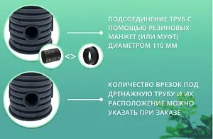 Дренажный колодец d500 h5500 с черной крышкой (отводы 110 мм) 4