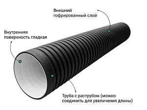  Труба ПЭ sn6  575/500 6м с раструбом, fd 3