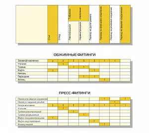 Труба ТВЭЛ-ПЭКС -4, 6 бар, 2х32х2,9+2х25х2,3/140 6
