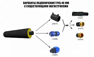 ТВЭЛ-ПЭКС  ПЭ 100 SDR 13,6 25х2,0/90 с кабель каналом 5