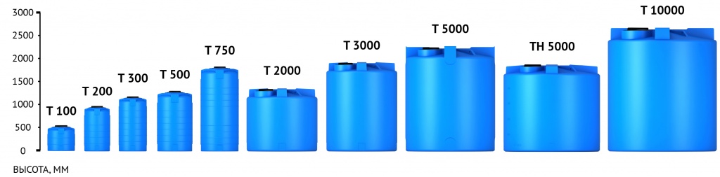 Пластиковая емкость ЭкоПром T 100 (Белый) 2