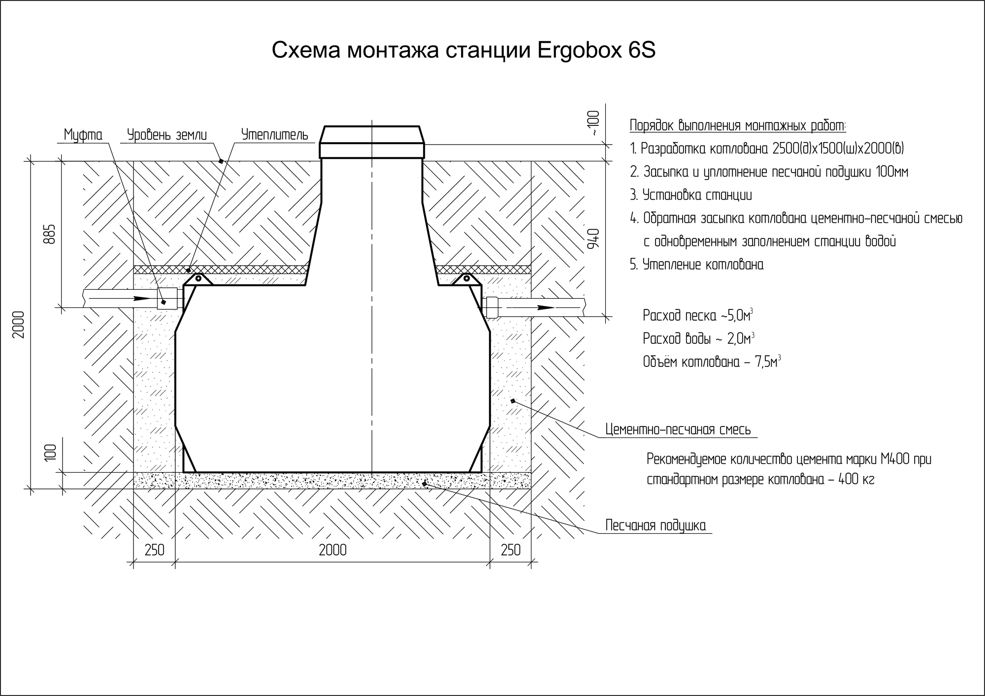 Станция биологической очистки Ergobox 6 5