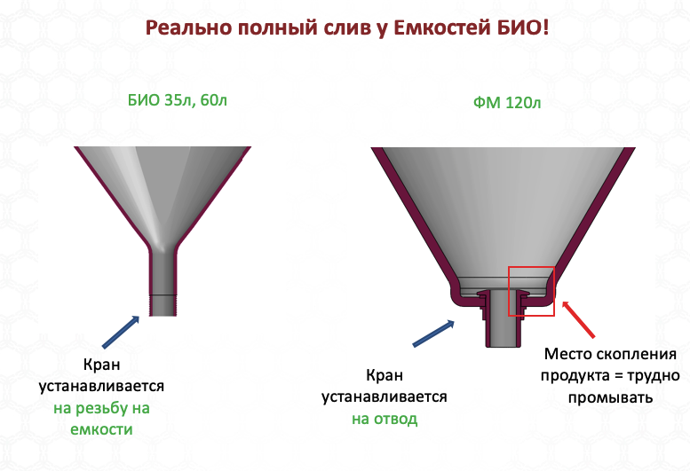 Пластиковая емкость ЭкоПром БИО 35 (Белый) 2