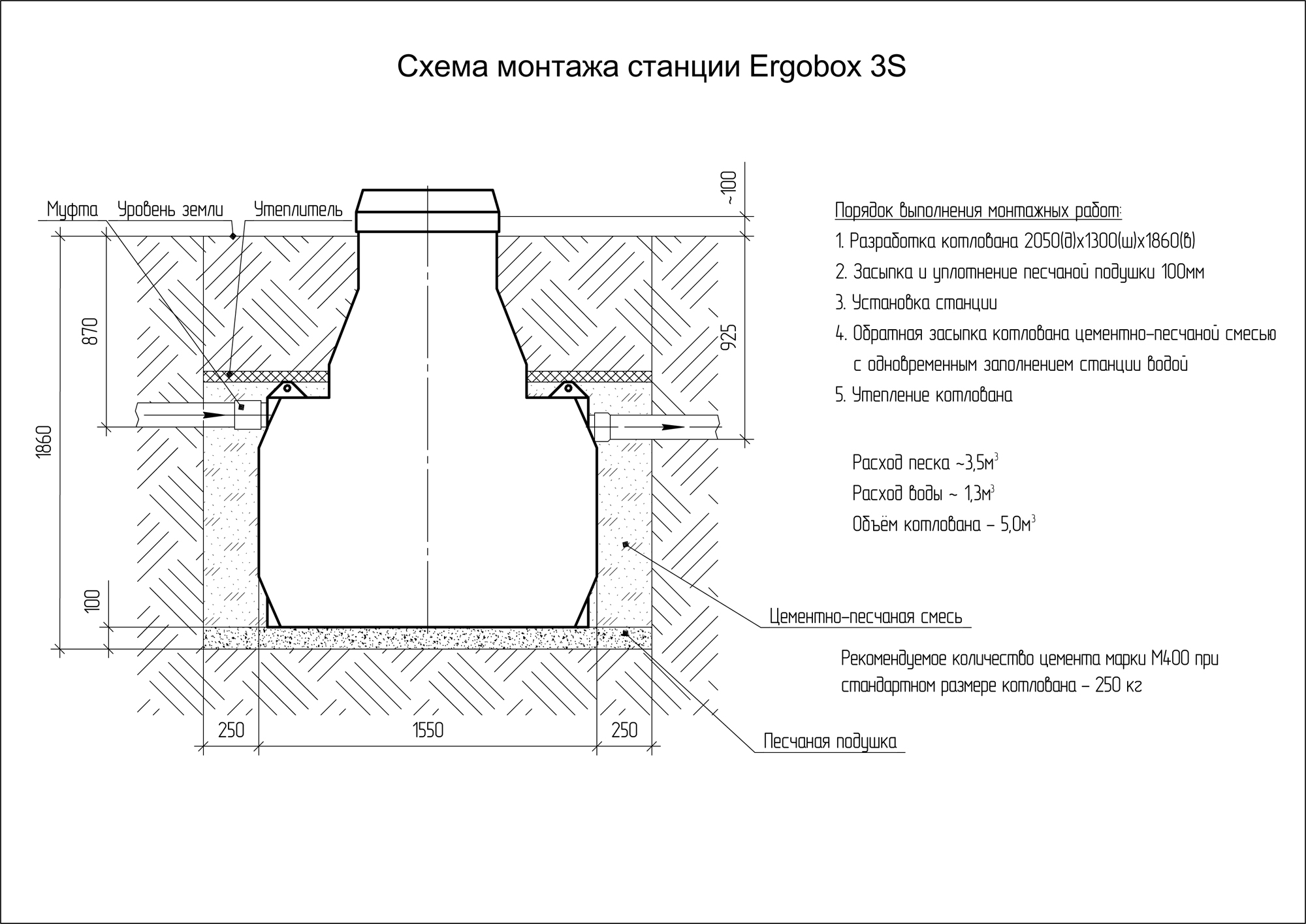 Станция биологической очистки Ergobox 3 5