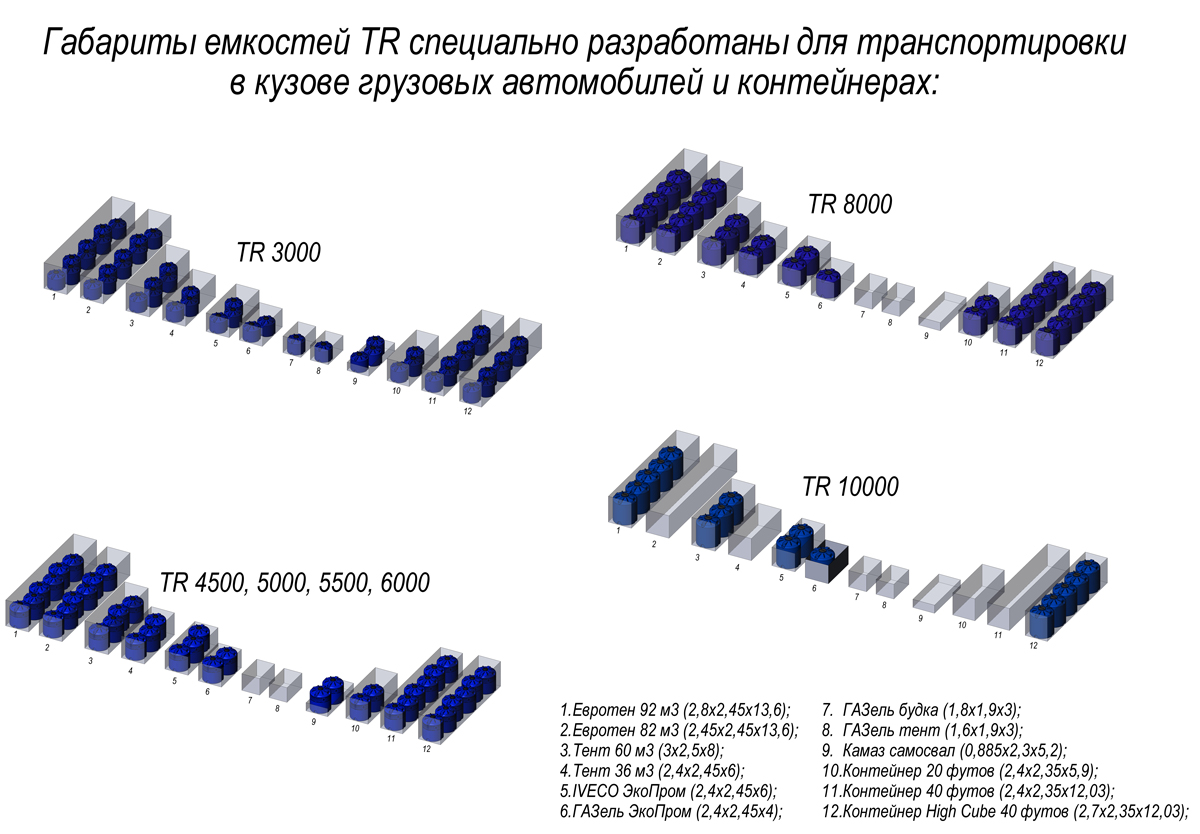 Пластиковая емкость ЭкоПром КАС 6000 TR (Красный) 2