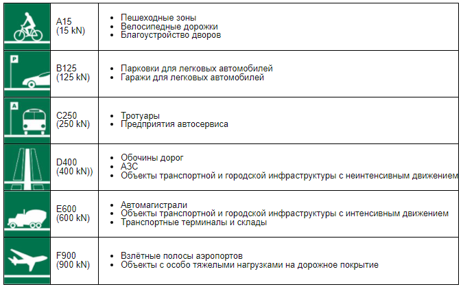Переходник для лотка водоотводного Gidrolica Light, пластиковый (18062) 4