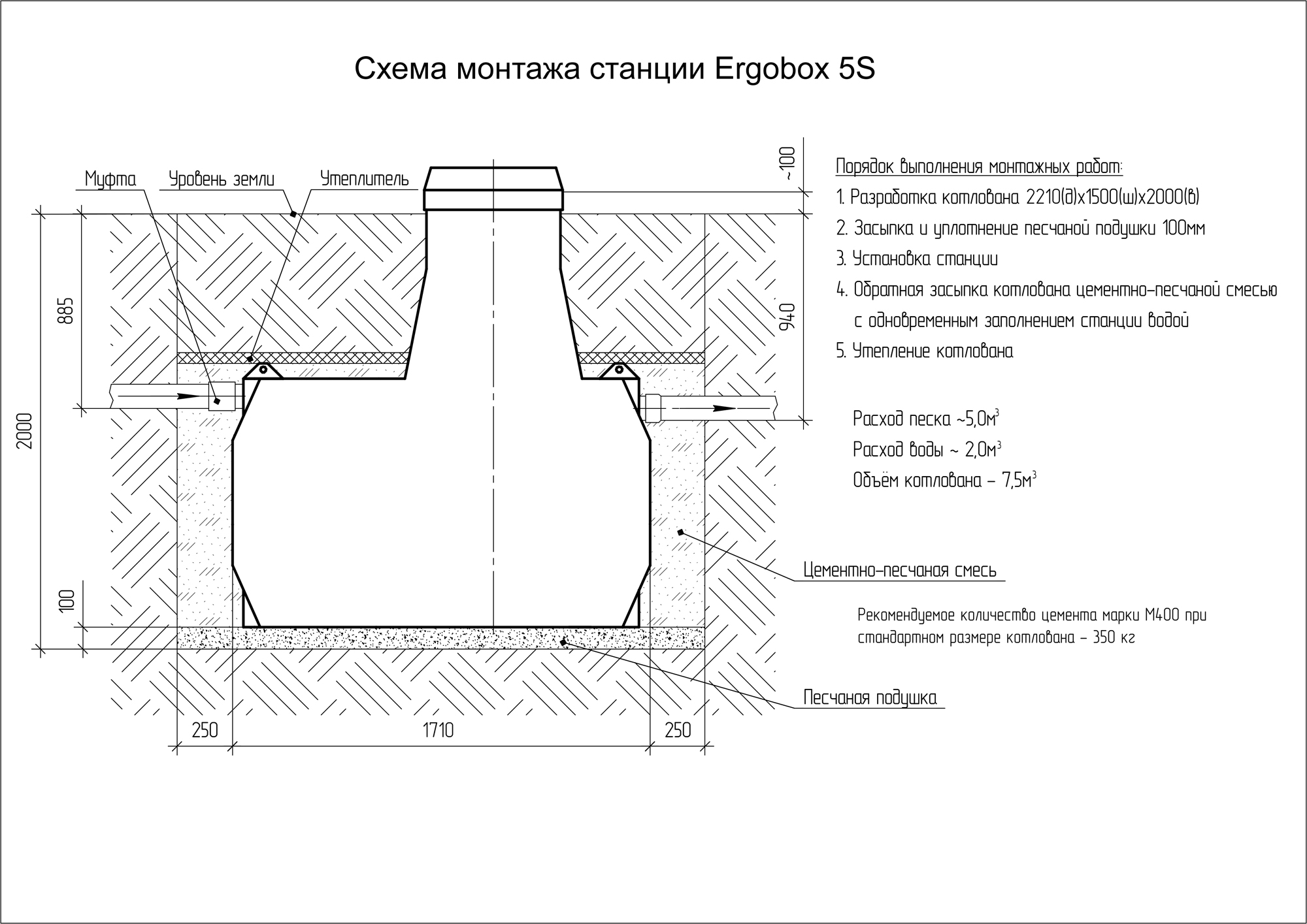 Станция биологической очистки Ergobox 5 5