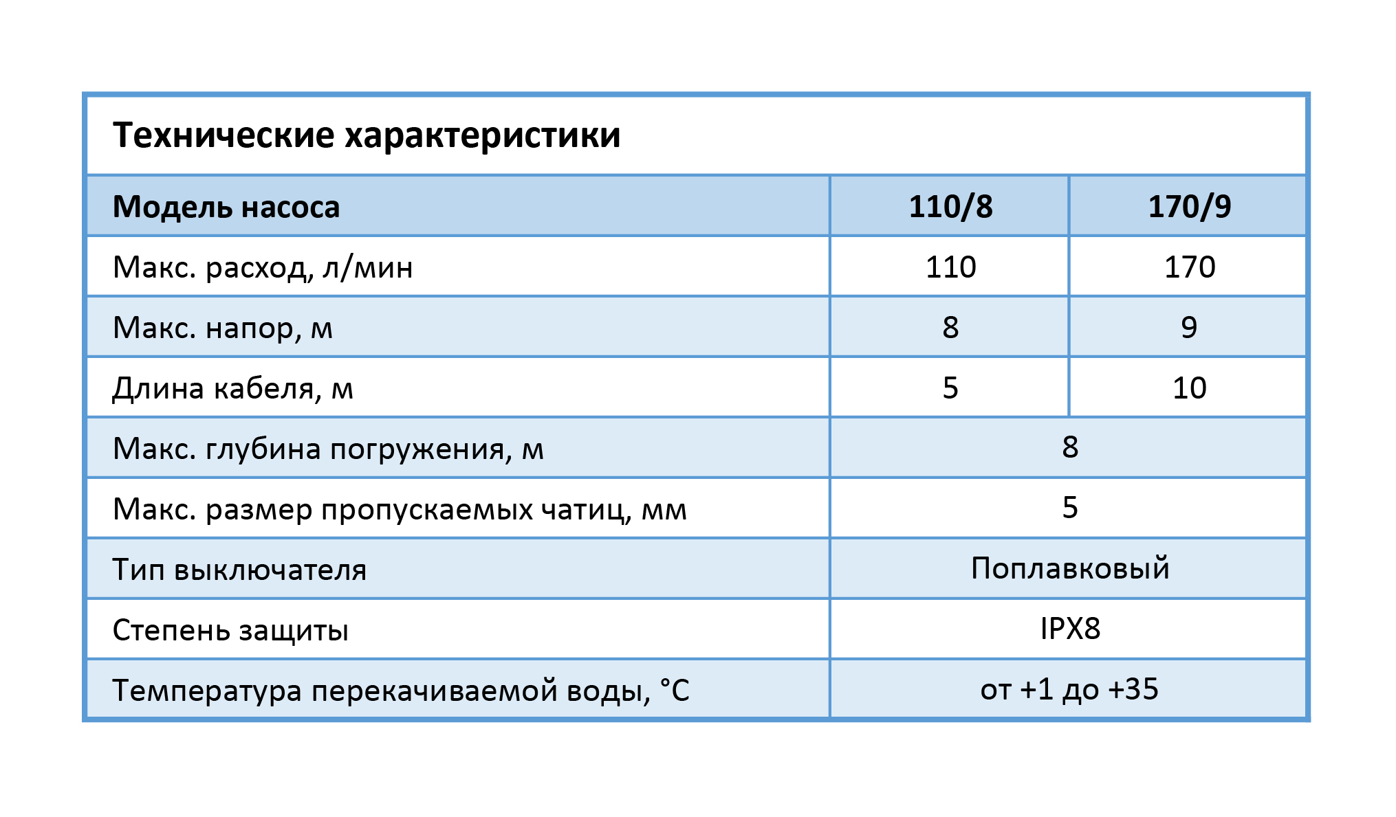Насос Джилекс Дренажник 170/9 5