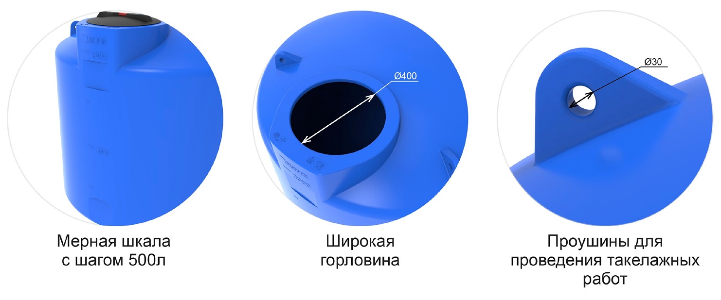 Пластиковая емкость Экопром TOR 2000л (Синий) 3