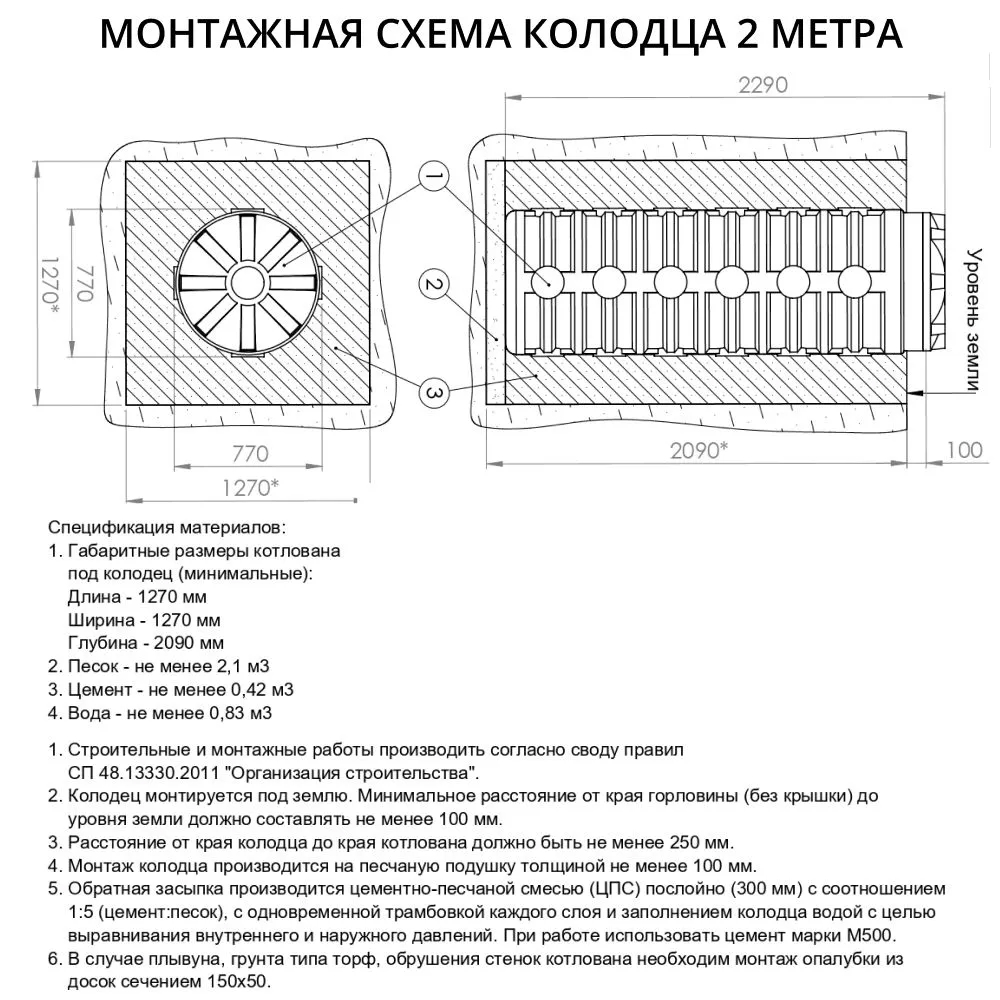 Цельнолитой колодец Мультпласт 2,0 м с крышкой 2