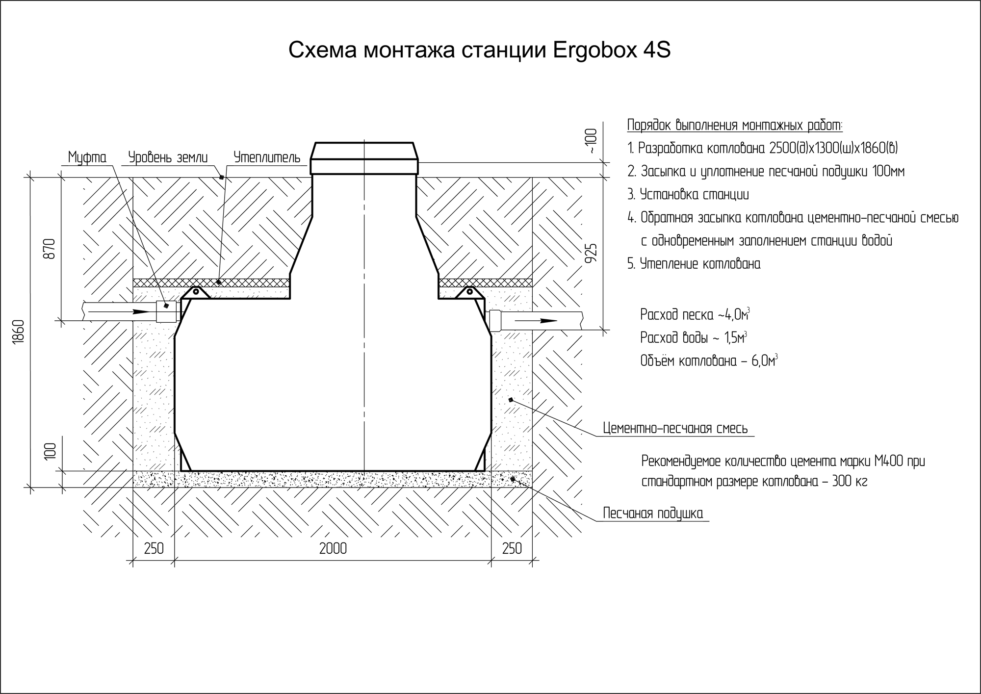 Станция биологической очистки Ergobox 4 5