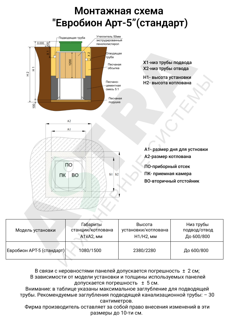 Септик Евробион Арт-5  1