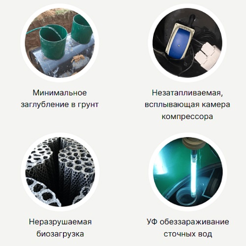 Септик Евролос Удача 5+ 3